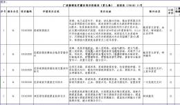 廣西新增醫(yī)療服務(wù)項(xiàng)目?jī)r(jià)格表（第七批）