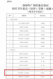 喜訊！我院呼吸與危重癥醫(yī)學(xué)科（呼吸內(nèi)科）獲2020年廣西醫(yī)療衛(wèi)生重點（培育）學(xué)科